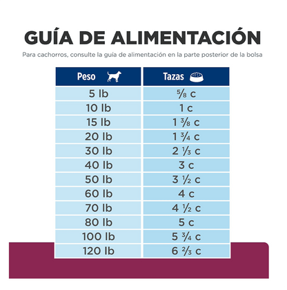 Hills Prescription Diet i/d - Alimento para Perros