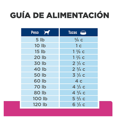 Hills Prescription Diet Gastrointestinal Biome - Alimento para Perros