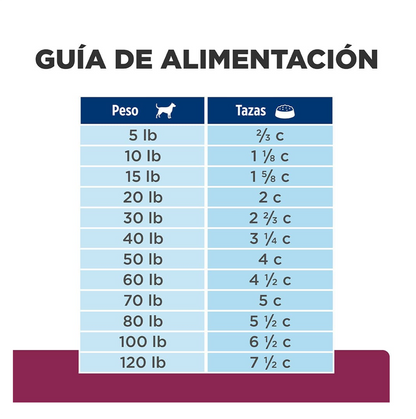 Hills Prescription Diet i/d Low Fat - Alimento para Perros