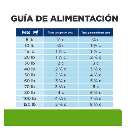 Hills Prescription Diet Metabolic - Alimento para Perros