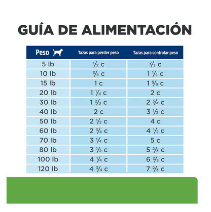 Hills Prescription Diet Metabolic + Mobility - Alimento para Perros