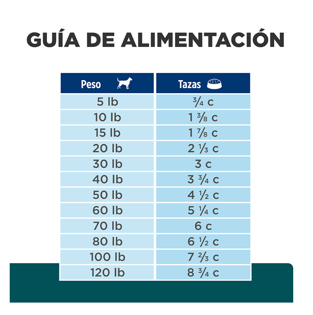 Hills Prescription Diet w/d - Alimento para Perros