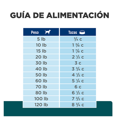 Hills Prescription Diet w/d - Alimento para Perros