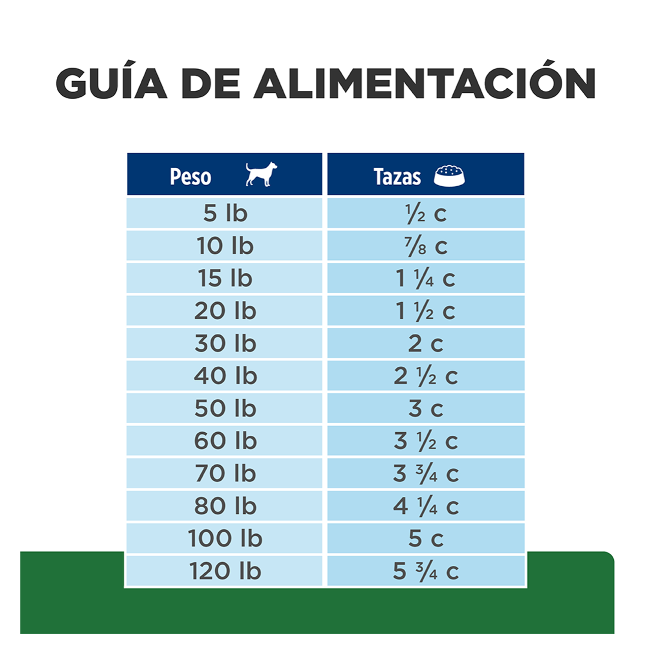 Hills Prescription Diet r/d - Alimento para Perros