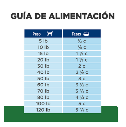 Hills Prescription Diet r/d - Alimento para Perros