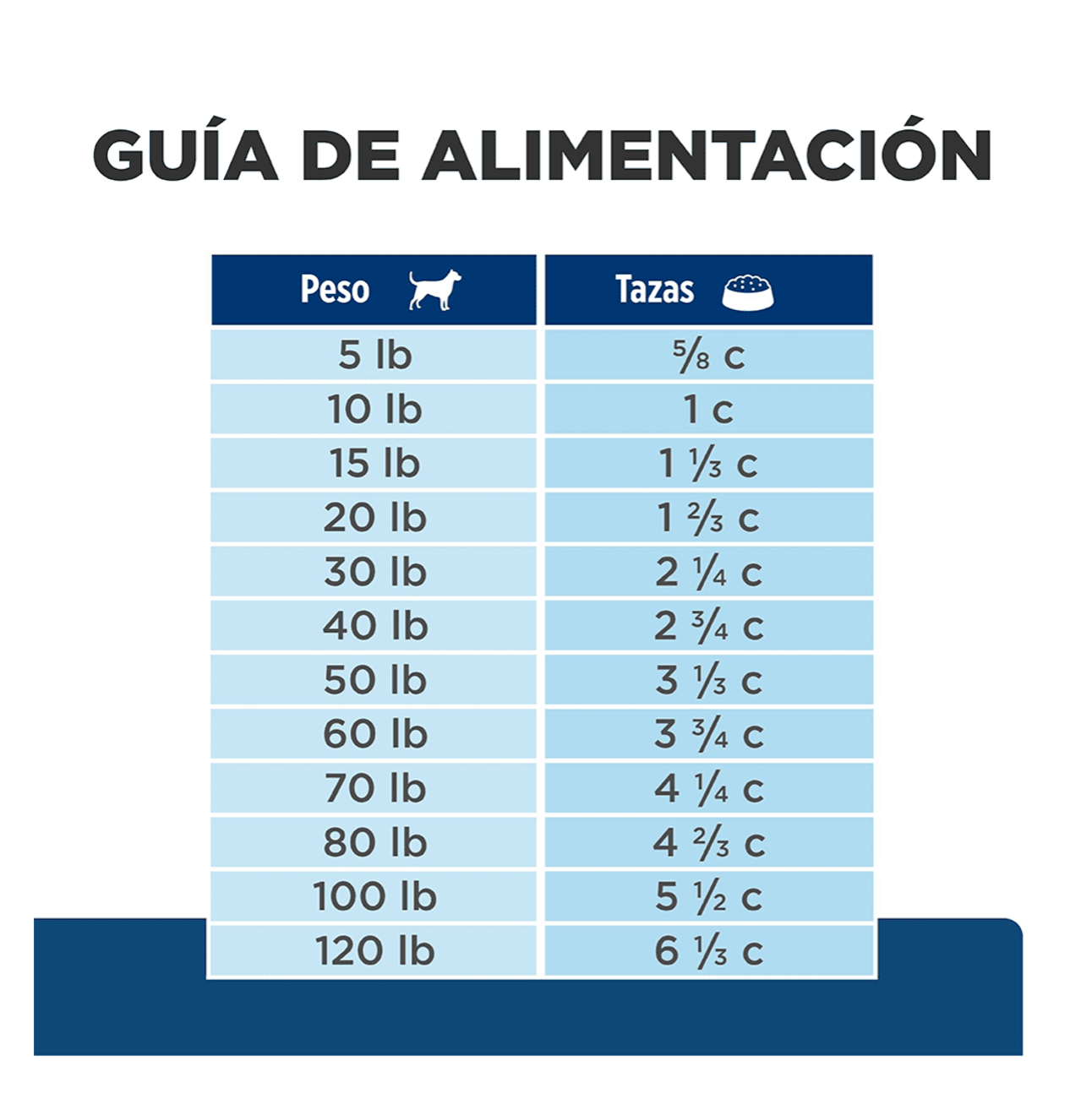 Hills Prescription Diet z/d - Alimento para Perros