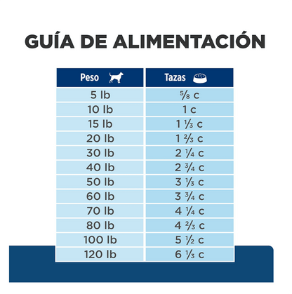 Hills Prescription Diet z/d - Alimento para Perros