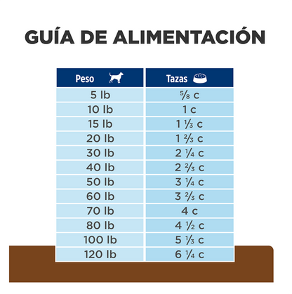Hills Prescription Diet j/d - Alimento para Perros