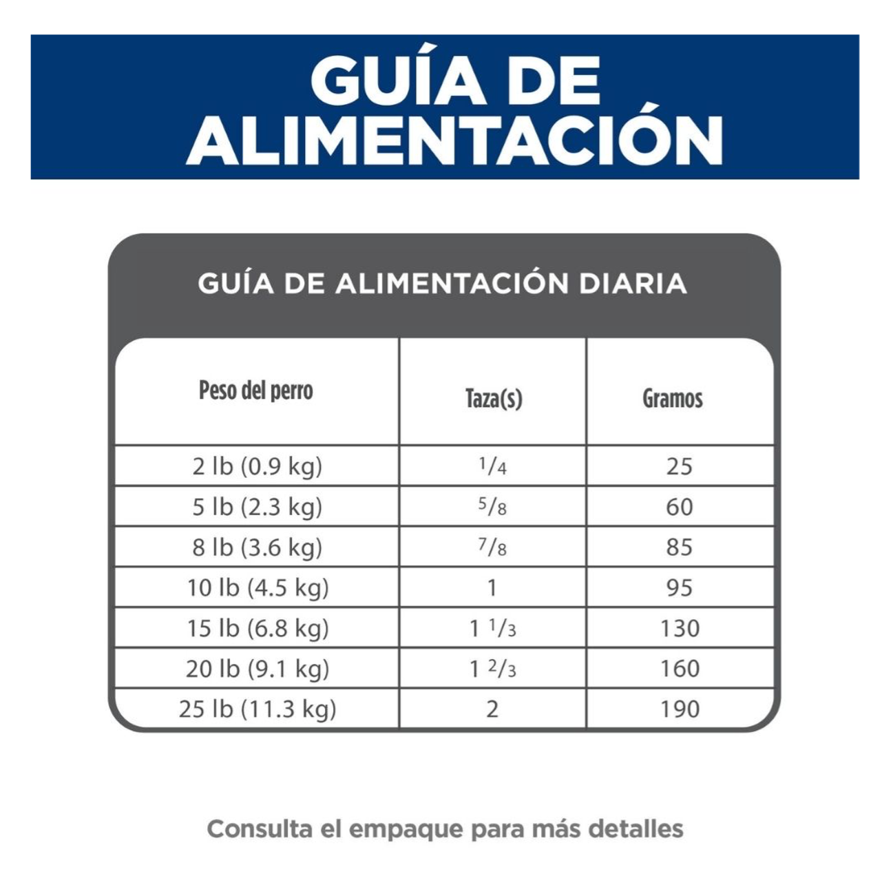 Hill's Science Diet Adult Small  and Mini - Alimento para Perros 