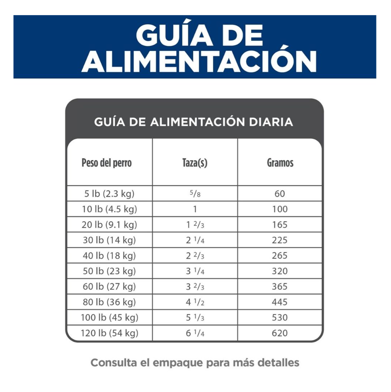 Hill's Science Diet Adult Small Bites - Alimento para Perros