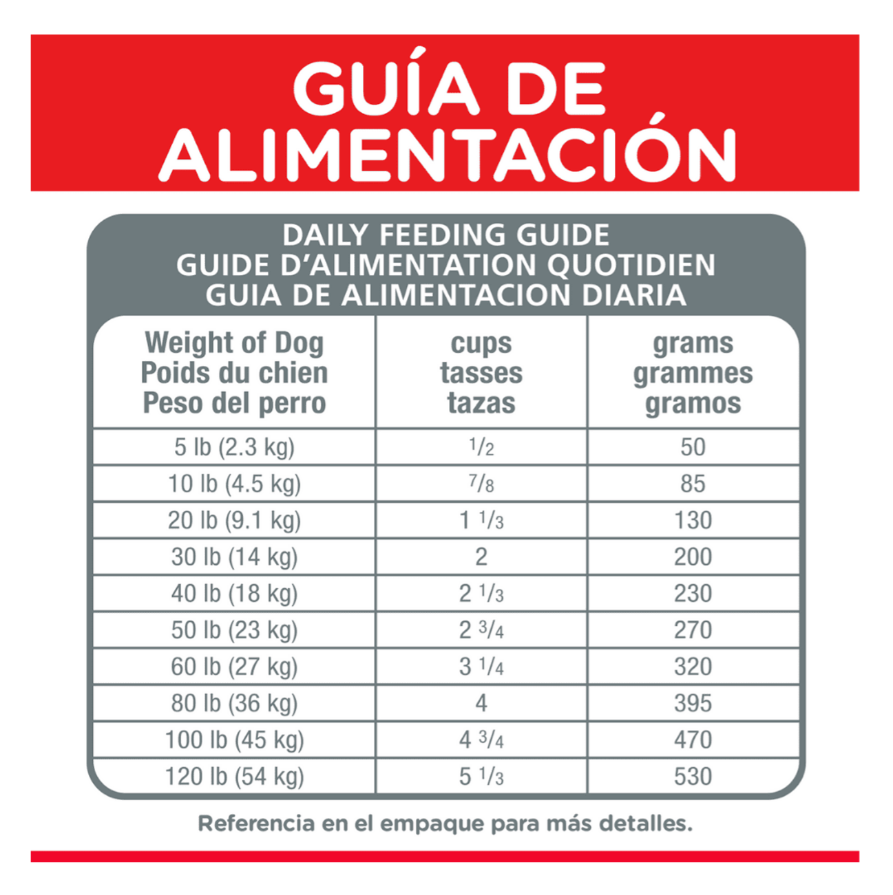 Hills Science Diet Senior Vitality Razas Medianas y Grandes - Alimento para Perros