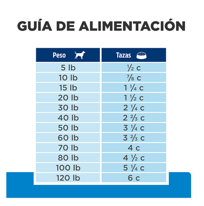 Hills Prescription Diet d/d Skin Support - Alimento para Perros