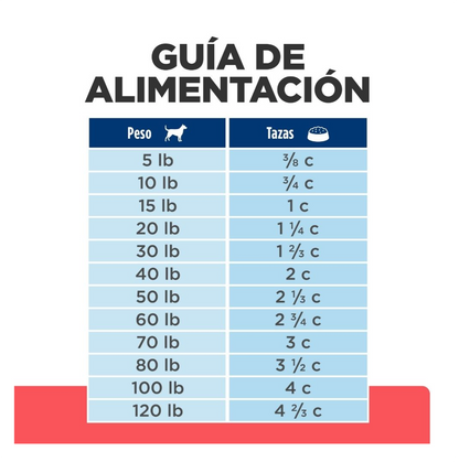 Hills Prescription Diet ONC Care para Perros - Alimento para Perros