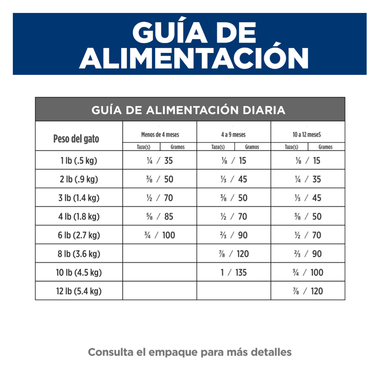 Hill's Prescription Diet i/d Kitten - Alimento para Gatos