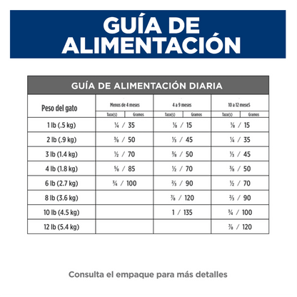 Hill's Prescription Diet i/d Kitten - Alimento para Gatos