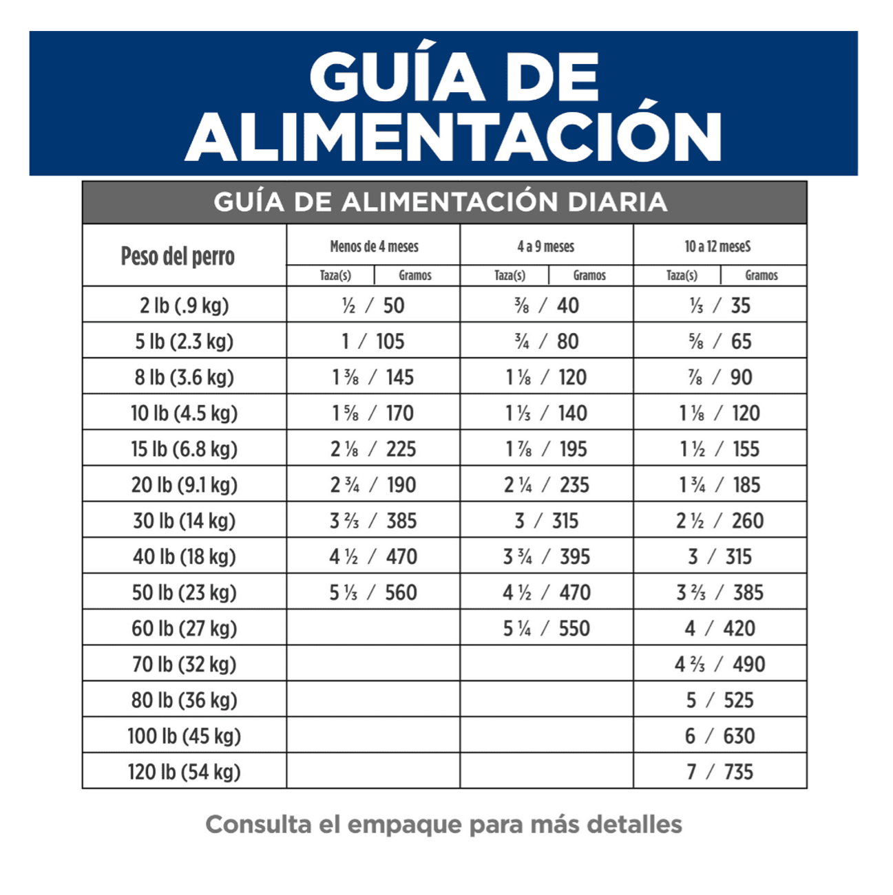 Hill's Prescription Diet i/d Puppy - Alimento para Perros