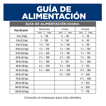 Hill's Prescription Diet i/d Puppy - Alimento para Perros
